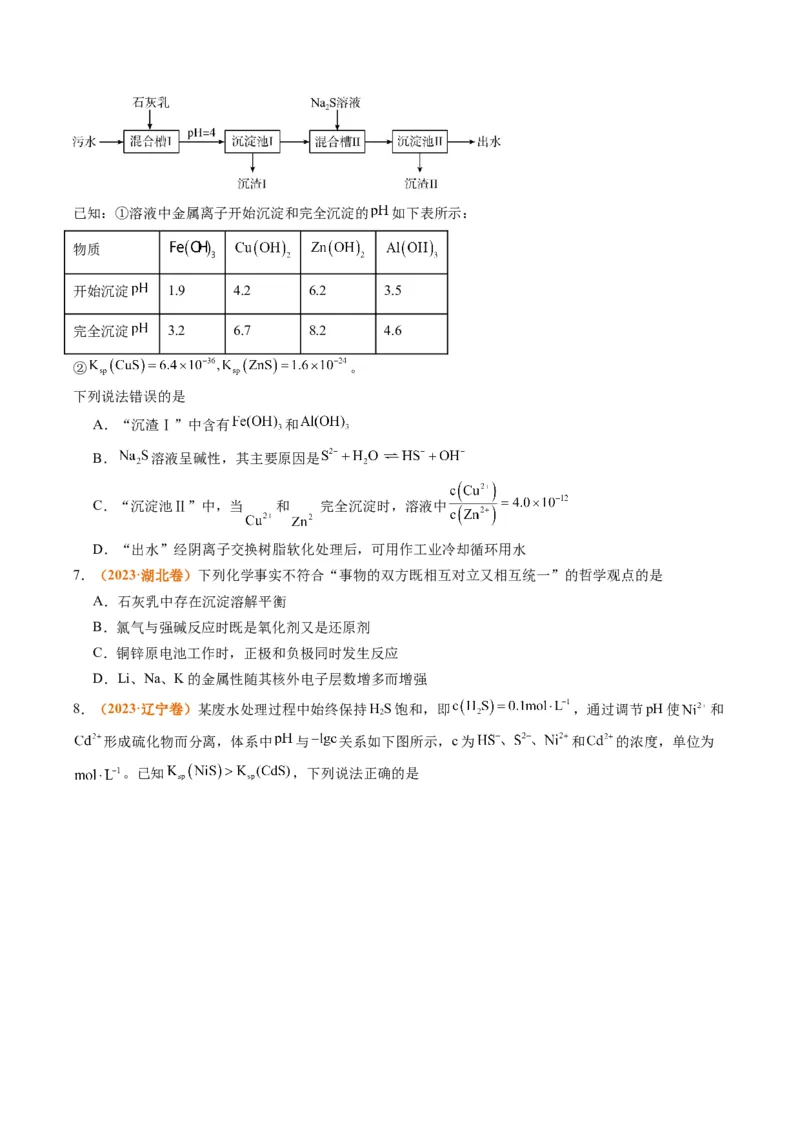 题型15沉淀溶解平衡及图像分析（原卷版）_05高考化学_2024年新高考资料_2.2024二轮复习_2024年高考化学二轮热点题型归纳与变式演练（新高考通用）
