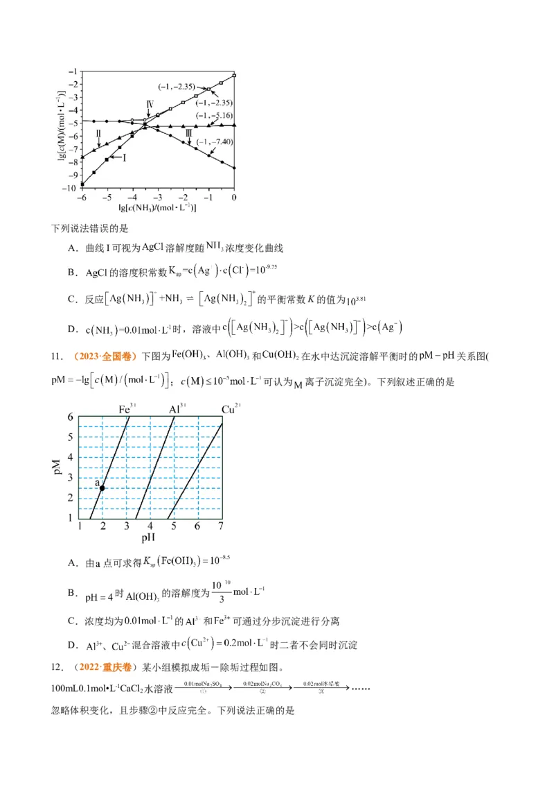 题型15沉淀溶解平衡及图像分析（原卷版）_05高考化学_2024年新高考资料_2.2024二轮复习_2024年高考化学二轮热点题型归纳与变式演练（新高考通用）
