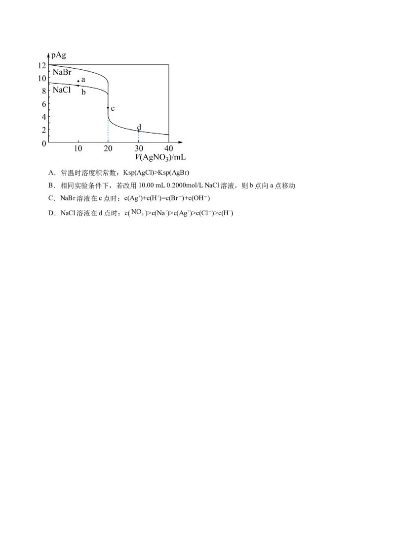 题型15沉淀溶解平衡及图像分析（原卷版）_05高考化学_2024年新高考资料_2.2024二轮复习_2024年高考化学二轮热点题型归纳与变式演练（新高考通用）