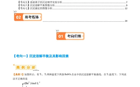 题型15沉淀溶解平衡及图像分析（原卷版）_05高考化学_2024年新高考资料_2.2024二轮复习_2024年高考化学二轮热点题型归纳与变式演练（新高考通用）