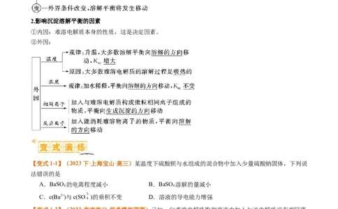 题型15沉淀溶解平衡及图像分析（原卷版）_05高考化学_2024年新高考资料_2.2024二轮复习_2024年高考化学二轮热点题型归纳与变式演练（新高考通用）