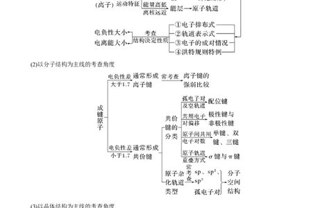 重难点07选修部分物质结构与性质选择题（解析版）_05高考化学_新高考复习资料_2023年新高考资料_专项复习_2023年高考化学热点&middot;重点&middot;难点专练（新高考专用）_400