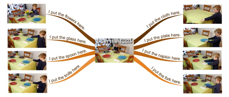 Isetthetable_《小学思维导图》_思维导图语数英第二套_英语_思维导图_思维导图RAZA
