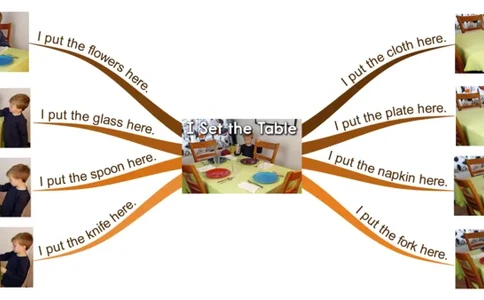 Isetthetable_《小学思维导图》_思维导图语数英第二套_英语_思维导图_思维导图RAZA