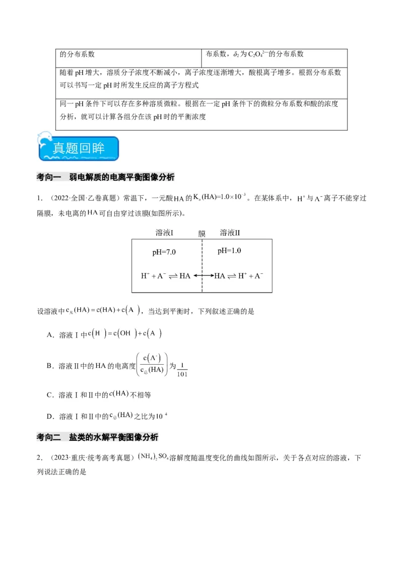重难点12电解质溶液图像分析-2024年高考化学热点&middot;重点&middot;难点专练（新高考专用）（原卷版）_05高考化学_2024年新高考资料_3.2024专项复习
