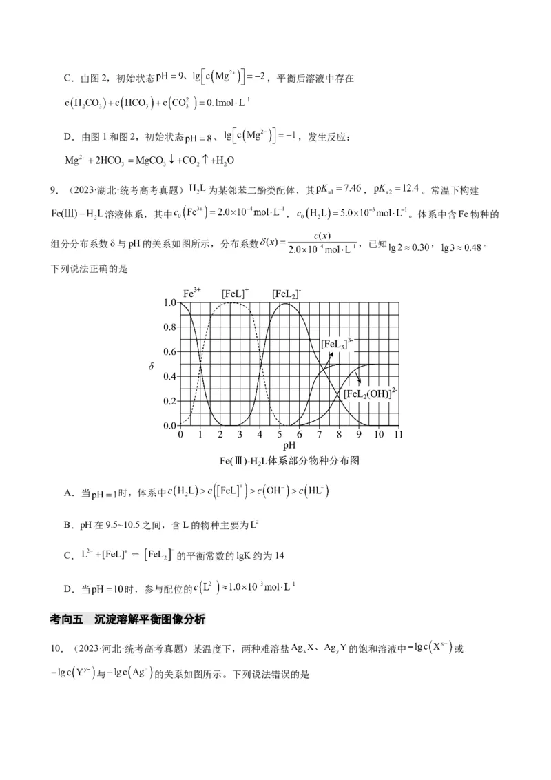 重难点12电解质溶液图像分析-2024年高考化学热点&middot;重点&middot;难点专练（新高考专用）（原卷版）_05高考化学_2024年新高考资料_3.2024专项复习
