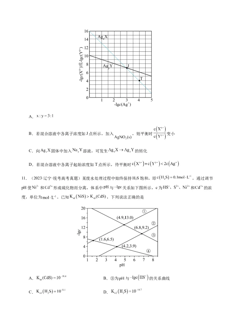 重难点12电解质溶液图像分析-2024年高考化学热点&middot;重点&middot;难点专练（新高考专用）（原卷版）_05高考化学_2024年新高考资料_3.2024专项复习