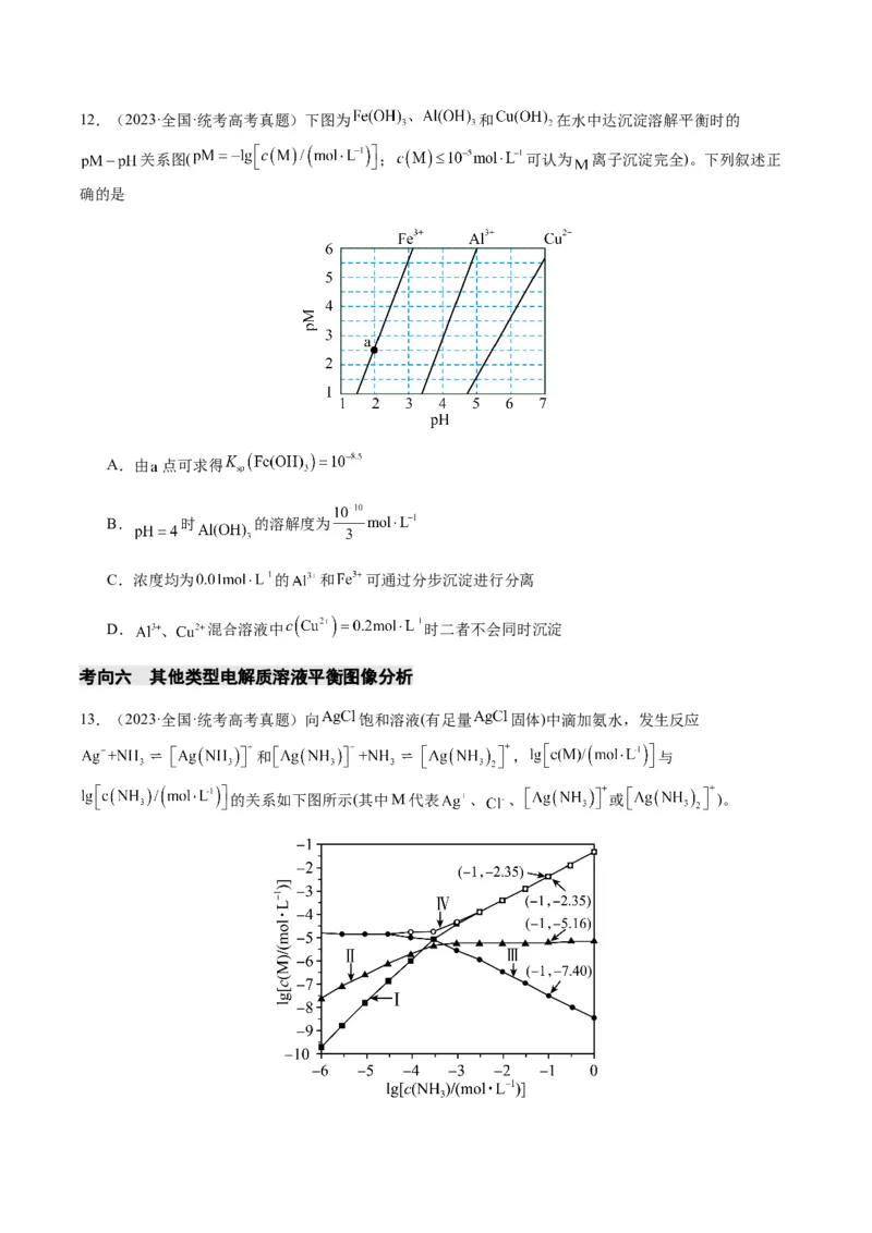 重难点12电解质溶液图像分析-2024年高考化学热点&middot;重点&middot;难点专练（新高考专用）（原卷版）_05高考化学_2024年新高考资料_3.2024专项复习