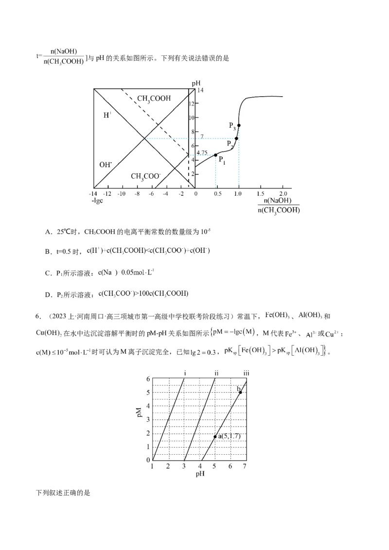 重难点12电解质溶液图像分析-2024年高考化学热点&middot;重点&middot;难点专练（新高考专用）（原卷版）_05高考化学_2024年新高考资料_3.2024专项复习