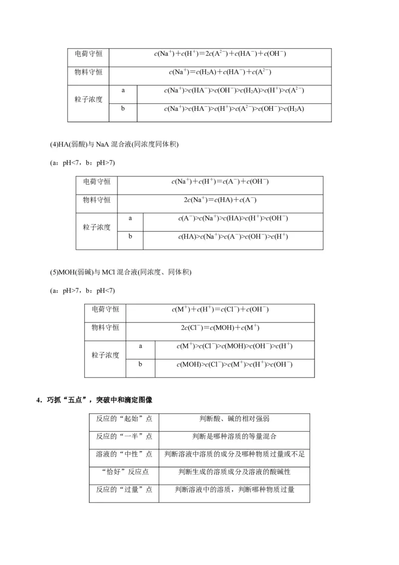 重难点12电解质溶液图像分析-2024年高考化学热点&middot;重点&middot;难点专练（新高考专用）（原卷版）_05高考化学_2024年新高考资料_3.2024专项复习