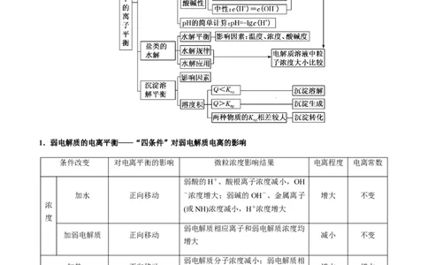 重难点12电解质溶液图像分析-2024年高考化学热点&middot;重点&middot;难点专练（新高考专用）（原卷版）_05高考化学_2024年新高考资料_3.2024专项复习