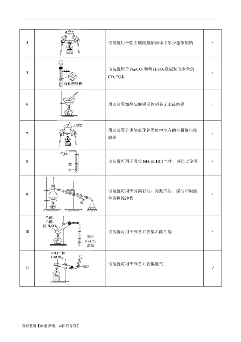 重难点07常见化学实验仪器与基本操作-2024年高考化学热点&middot;重点&middot;难点专练（新高考专用）（解析版）_05高考化学_新高考复习资料_2024年新高考资料_❤专项复习资料