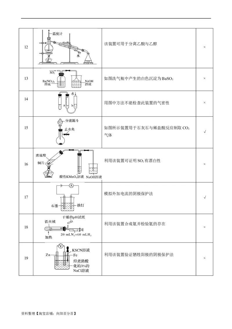 重难点07常见化学实验仪器与基本操作-2024年高考化学热点&middot;重点&middot;难点专练（新高考专用）（解析版）_05高考化学_新高考复习资料_2024年新高考资料_❤专项复习资料