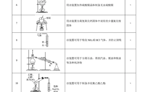 重难点07常见化学实验仪器与基本操作-2024年高考化学热点&middot;重点&middot;难点专练（新高考专用）（解析版）_05高考化学_新高考复习资料_2024年新高考资料_❤专项复习资料