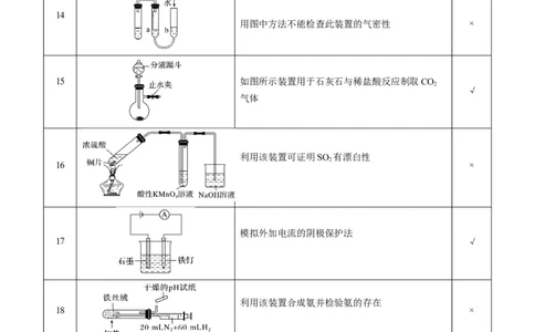 重难点07常见化学实验仪器与基本操作-2024年高考化学热点&middot;重点&middot;难点专练（新高考专用）（解析版）_05高考化学_新高考复习资料_2024年新高考资料_❤专项复习资料