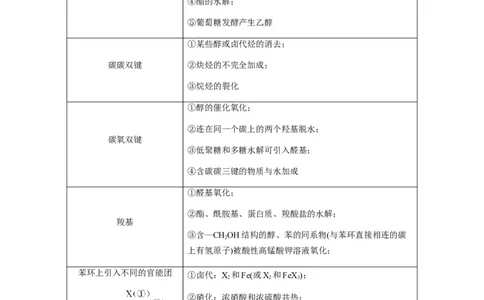 重难点17有机合成与推断综合题-2024年高考化学热点&middot;重点&middot;难点专练（新高考专用）（原卷版）_05高考化学_2024年新高考资料_3.2024专项复习