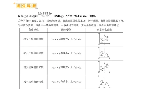 题型12化学平衡图表分析（解析版）_05高考化学_2024年新高考资料_2.2024二轮复习_2024年高考化学二轮热点题型归纳与变式演练（新高考通用）