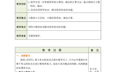 4整理和复习_26春人教版数学三下_00、教案3套完整版_第1套表格式教案_7小数的初步认识