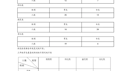 3.1复式统计表-三年级数学下册课时练分层作业（人教版）_26春人教版数学三下_19、赠送其它资料_新建文件夹_三年级数学下册（人教版）_同步练习_课时练习_分层知识课时练