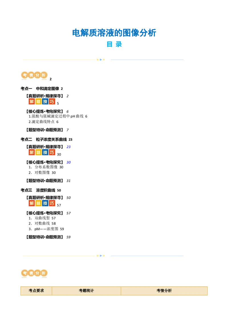重难点突破电解质溶液的图像分析(解析版)_05高考化学_2024年新高考资料_2.2024二轮复习_2024年高考化学二轮复习讲练测（新教材新高考）