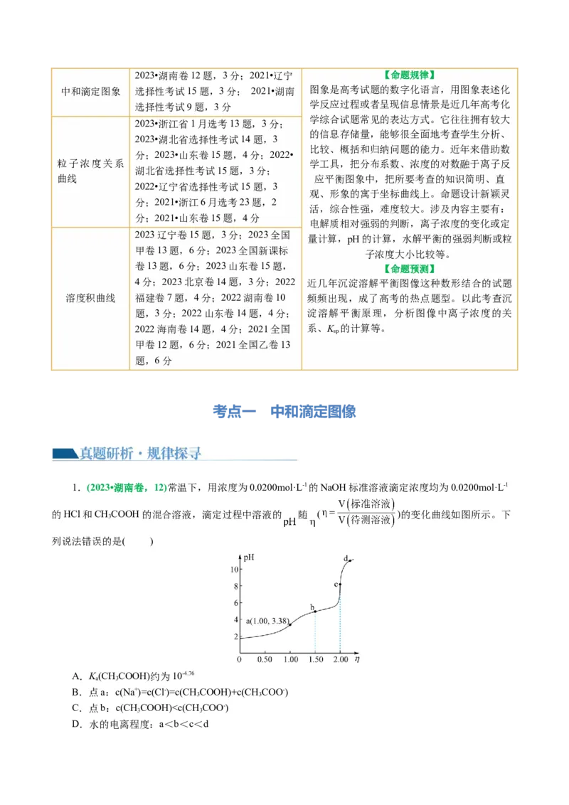 重难点突破电解质溶液的图像分析(解析版)_05高考化学_2024年新高考资料_2.2024二轮复习_2024年高考化学二轮复习讲练测（新教材新高考）
