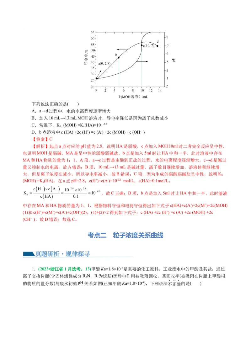 重难点突破电解质溶液的图像分析(解析版)_05高考化学_2024年新高考资料_2.2024二轮复习_2024年高考化学二轮复习讲练测（新教材新高考）