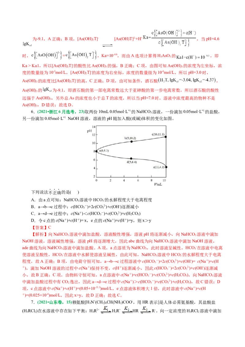 重难点突破电解质溶液的图像分析(解析版)_05高考化学_2024年新高考资料_2.2024二轮复习_2024年高考化学二轮复习讲练测（新教材新高考）