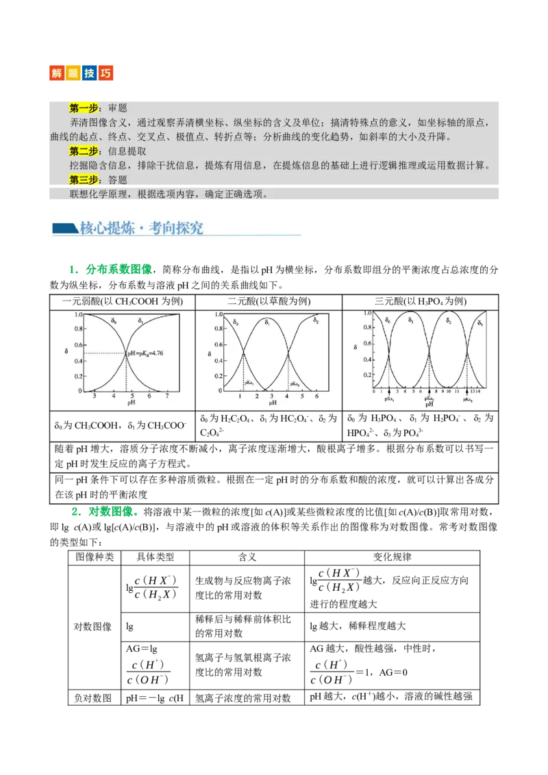 重难点突破电解质溶液的图像分析(解析版)_05高考化学_2024年新高考资料_2.2024二轮复习_2024年高考化学二轮复习讲练测（新教材新高考）