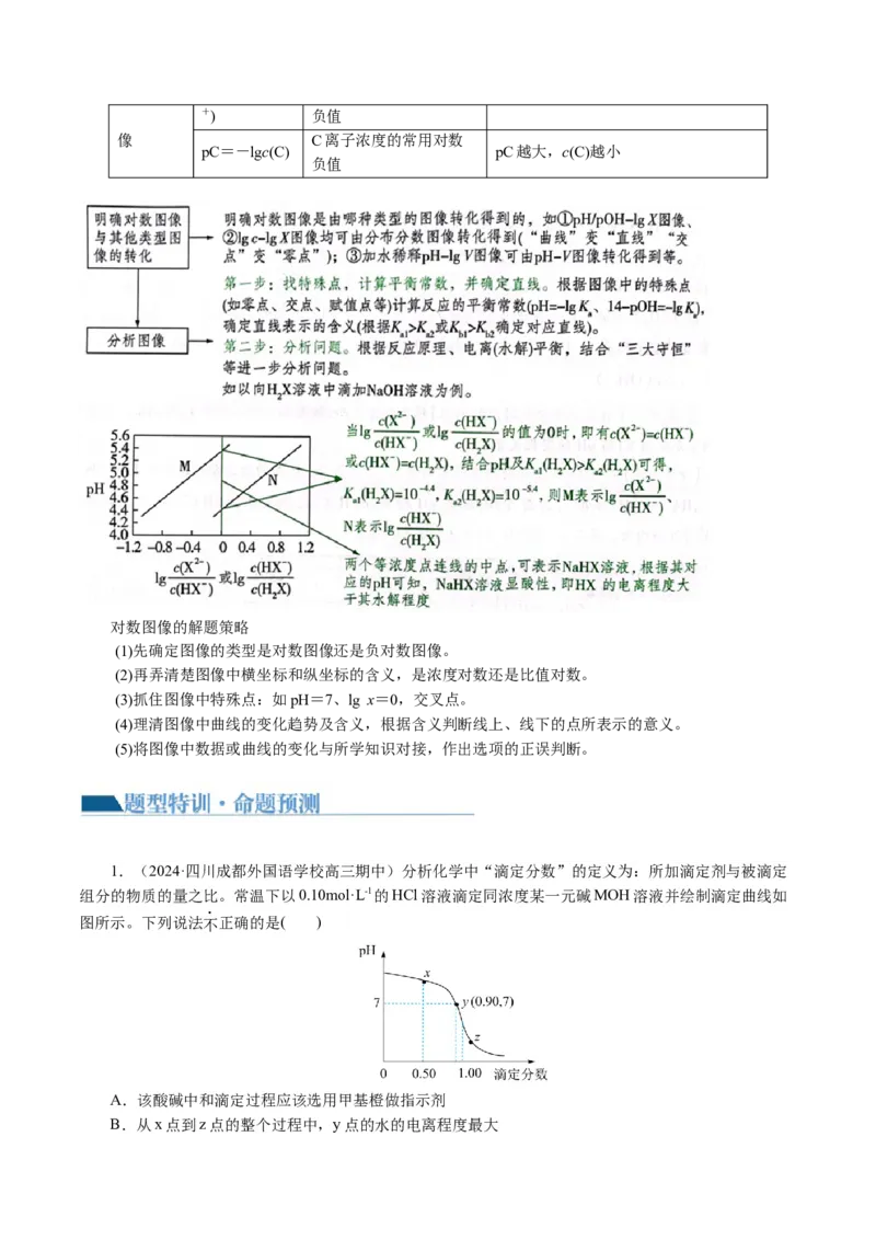 重难点突破电解质溶液的图像分析(解析版)_05高考化学_2024年新高考资料_2.2024二轮复习_2024年高考化学二轮复习讲练测（新教材新高考）