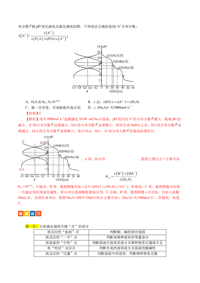 重难点突破电解质溶液的图像分析(解析版)_05高考化学_2024年新高考资料_2.2024二轮复习_2024年高考化学二轮复习讲练测（新教材新高考）