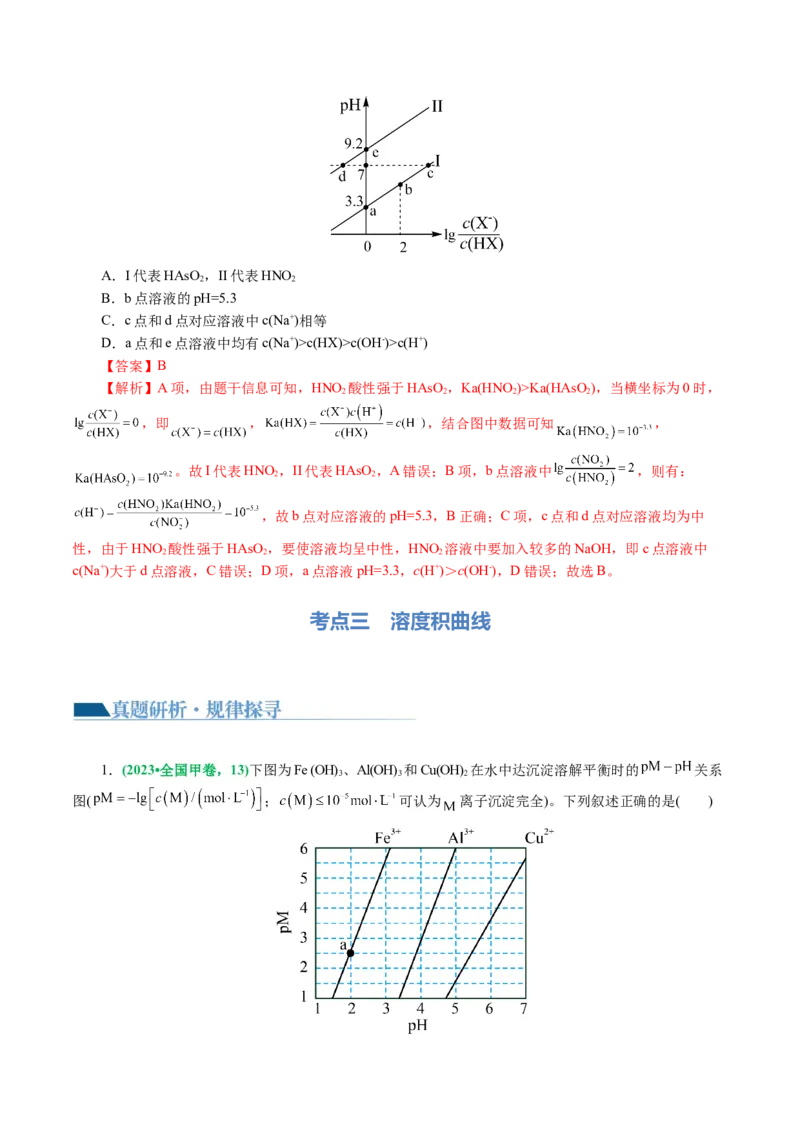 重难点突破电解质溶液的图像分析(解析版)_05高考化学_2024年新高考资料_2.2024二轮复习_2024年高考化学二轮复习讲练测（新教材新高考）
