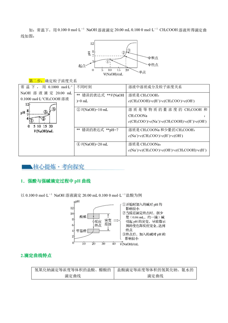 重难点突破电解质溶液的图像分析(解析版)_05高考化学_2024年新高考资料_2.2024二轮复习_2024年高考化学二轮复习讲练测（新教材新高考）