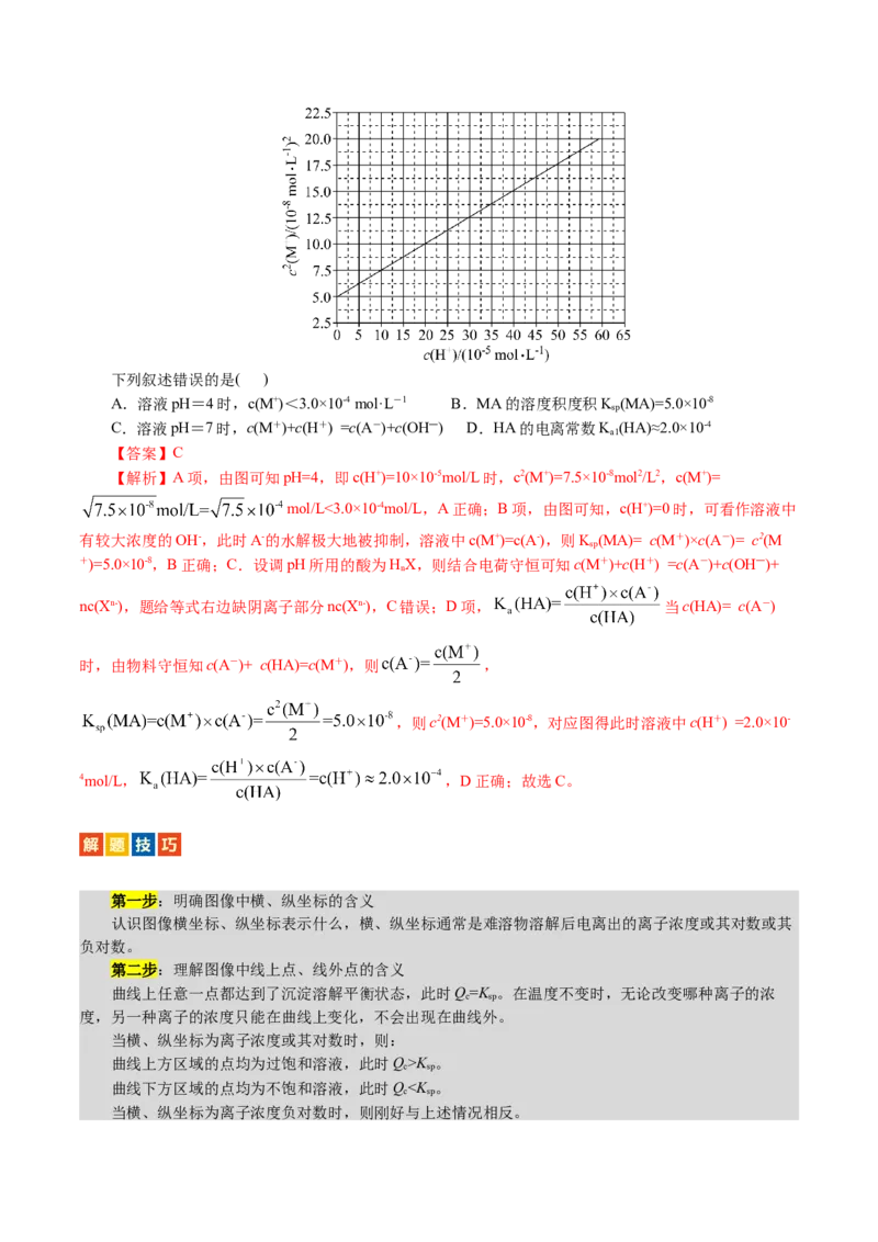 重难点突破电解质溶液的图像分析(解析版)_05高考化学_2024年新高考资料_2.2024二轮复习_2024年高考化学二轮复习讲练测（新教材新高考）