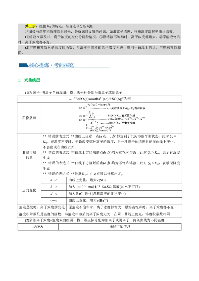 重难点突破电解质溶液的图像分析(解析版)_05高考化学_2024年新高考资料_2.2024二轮复习_2024年高考化学二轮复习讲练测（新教材新高考）