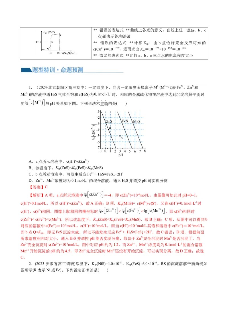 重难点突破电解质溶液的图像分析(解析版)_05高考化学_2024年新高考资料_2.2024二轮复习_2024年高考化学二轮复习讲练测（新教材新高考）