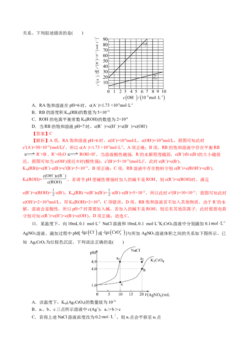 重难点突破电解质溶液的图像分析(解析版)_05高考化学_2024年新高考资料_2.2024二轮复习_2024年高考化学二轮复习讲练测（新教材新高考）