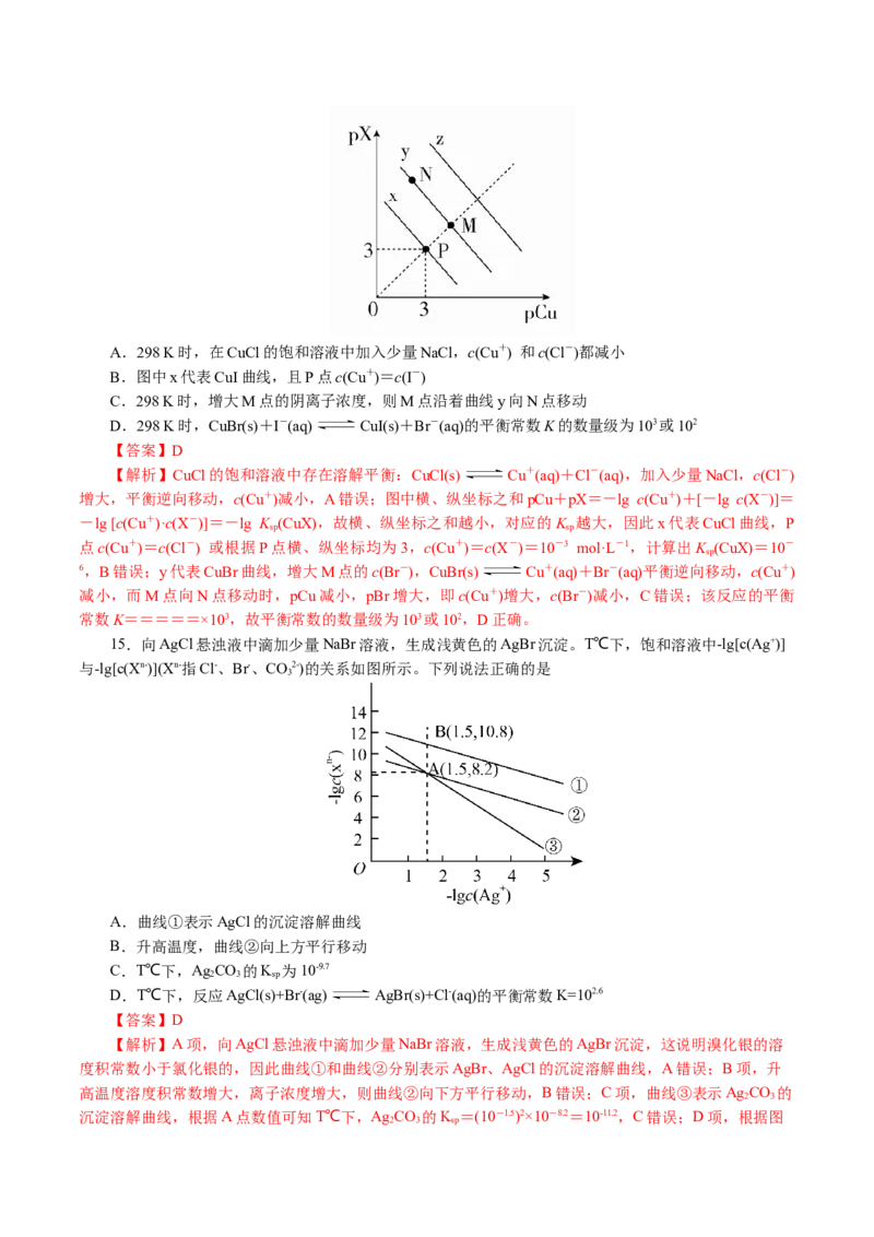 重难点突破电解质溶液的图像分析(解析版)_05高考化学_2024年新高考资料_2.2024二轮复习_2024年高考化学二轮复习讲练测（新教材新高考）