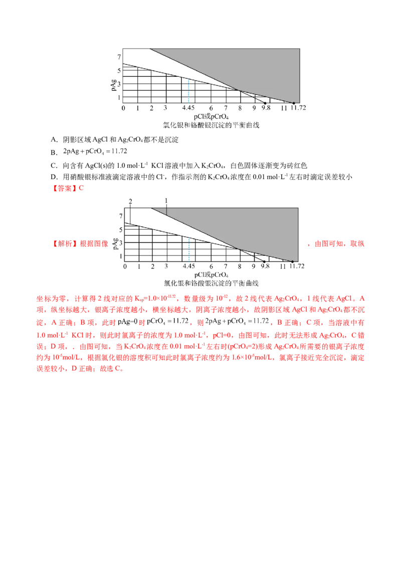 重难点突破电解质溶液的图像分析(解析版)_05高考化学_2024年新高考资料_2.2024二轮复习_2024年高考化学二轮复习讲练测（新教材新高考）