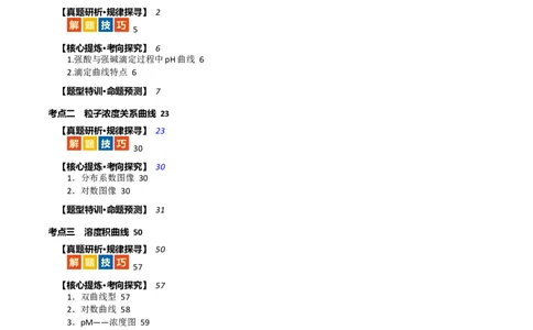 重难点突破电解质溶液的图像分析(解析版)_05高考化学_2024年新高考资料_2.2024二轮复习_2024年高考化学二轮复习讲练测（新教材新高考）