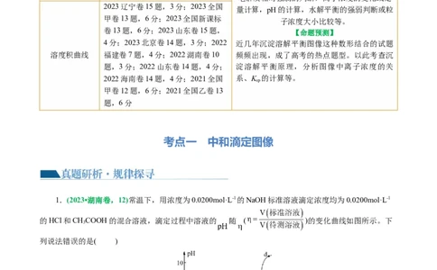 重难点突破电解质溶液的图像分析(解析版)_05高考化学_2024年新高考资料_2.2024二轮复习_2024年高考化学二轮复习讲练测（新教材新高考）