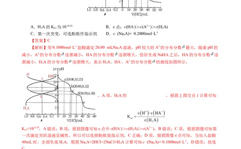 重难点突破电解质溶液的图像分析(解析版)_05高考化学_2024年新高考资料_2.2024二轮复习_2024年高考化学二轮复习讲练测（新教材新高考）