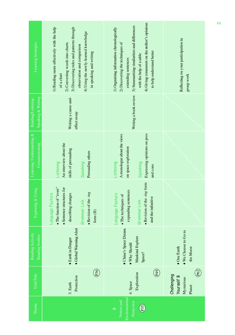 普通高中教科书&middot;英语选择性必修第四册_高中全套电子教材及答案。_01高中电子教材全套_英语_重庆大学版_高中年级_选择性必修第四册