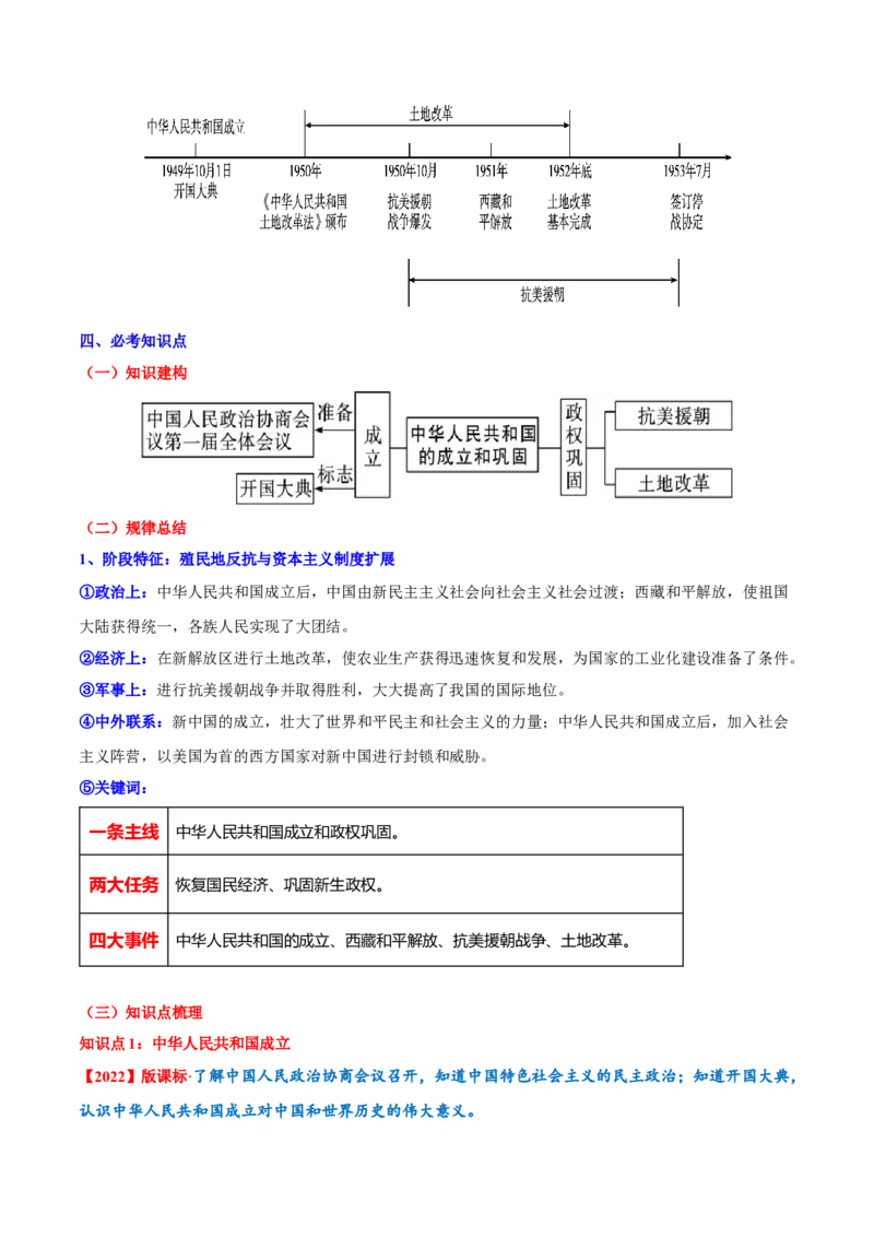 第一单元中华人民共和国的成立和巩固（单元背记与考点突破）-（统编版）_新八下历史_00、更新资料3月23日_第二套(4)_大单元教学课件+教学设计-U40
