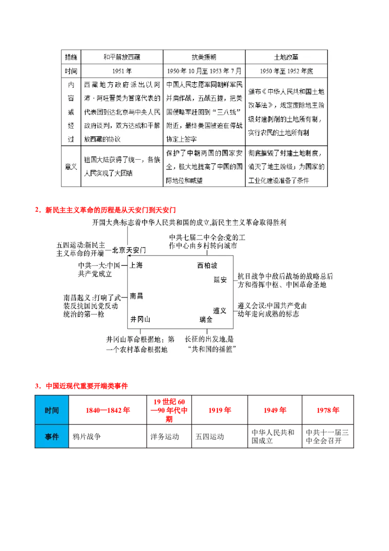 第一单元中华人民共和国的成立和巩固（单元背记与考点突破）-（统编版）_新八下历史_00、更新资料3月23日_第二套(4)_大单元教学课件+教学设计-U40