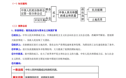 第一单元中华人民共和国的成立和巩固（单元背记与考点突破）-（统编版）_新八下历史_00、更新资料3月23日_第二套(4)_大单元教学课件+教学设计-U40