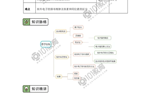 必修1第四章第一节原子结构与元素周期表（1）_新人教版高中化学必修一、二_新人教版高中化学必修上册_101教育高一化学配套学案和练习