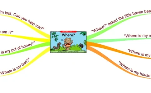 where_《小学思维导图》_思维导图语数英第二套_英语_思维导图_思维导图RAZB