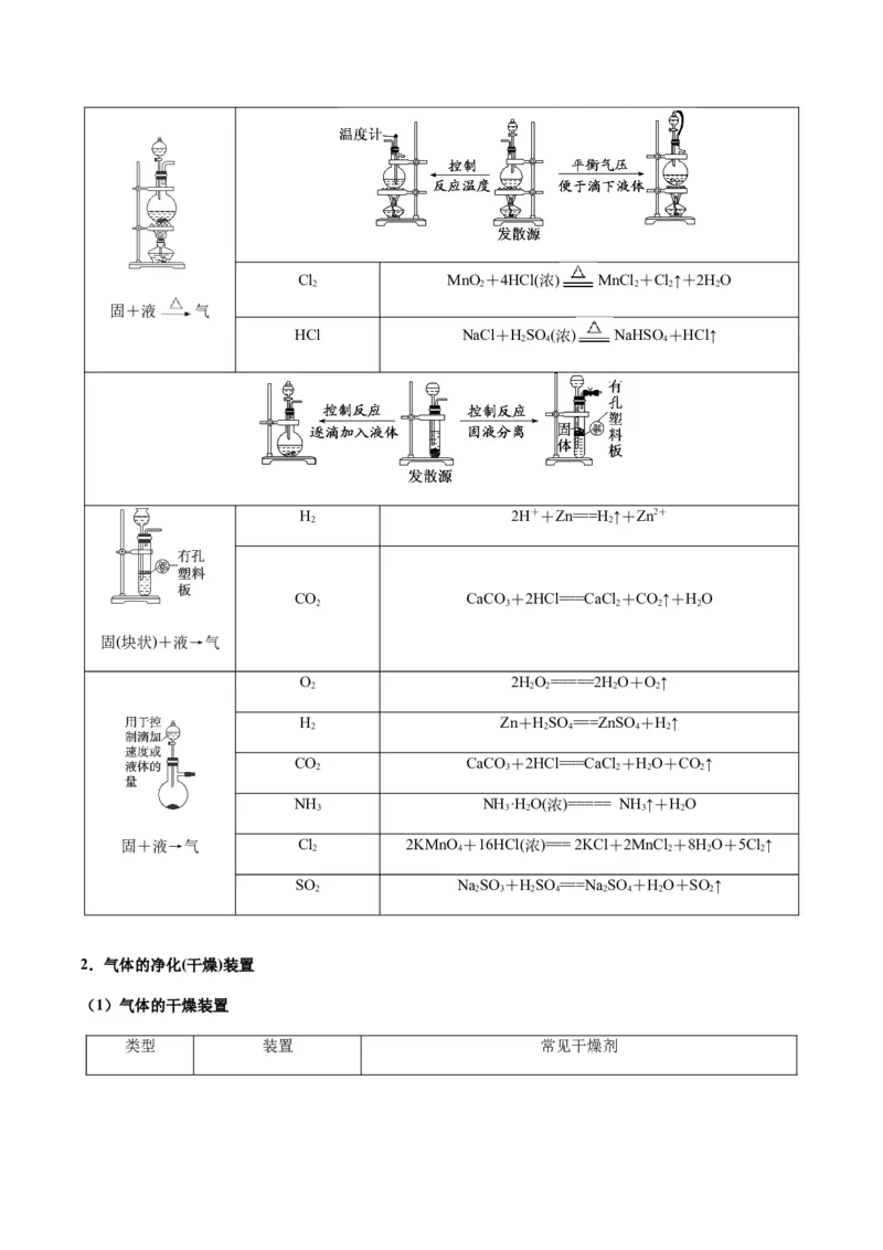重难点13物质制备型实验综合题-2024年高考化学热点&middot;重点&middot;难点专练（新高考专用）（原卷版）_05高考化学_2024年新高考资料_3.2024专项复习