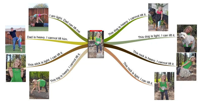 lightandheavy_《小学思维导图》_思维导图语数英第二套_英语_思维导图_思维导图RAZB