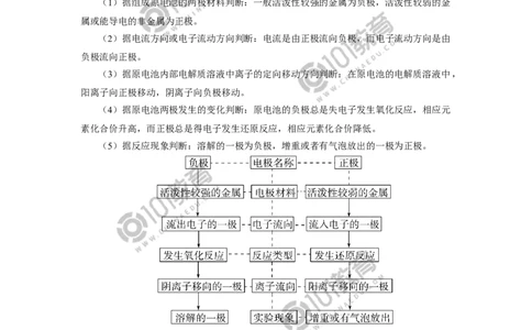 必修2第六章第一节化学反应与能量变化（2）_新人教版高中化学必修一、二_新人教版高中化学必修下册_101教育学（下学期）配套学案和练习